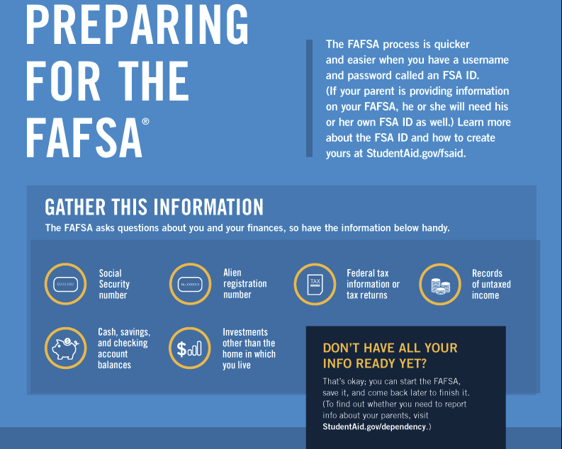 Preparing for the FAFSA®The FAFSA process is quicker and easier when you have a username and password called an FSA ID. (If your parent is providing information on your FAFSA, he or she will need his or her own FSA ID as well.) Learn more about the FSA ID and how to create yours at StudentAid.gov/help-center/answers/article/how-to-create-fsa-id-username-password.Gather This InformationThe FAFSA asks questions about you and your finances, so have the information below handy.Social Security number; alien registration number; federal tax information or tax returns; records of untaxed income; cash, savings, and checking account balances; and investments other than the home in which you live.Don’t have all your info ready yet? That’s okay; you can start the FAFSA, save it, and come back later to finish it. (To find out whether you need to report info about your parents, visit StudentAid.gov/apply-for-aid/fafsa/filling-out/dependency.)